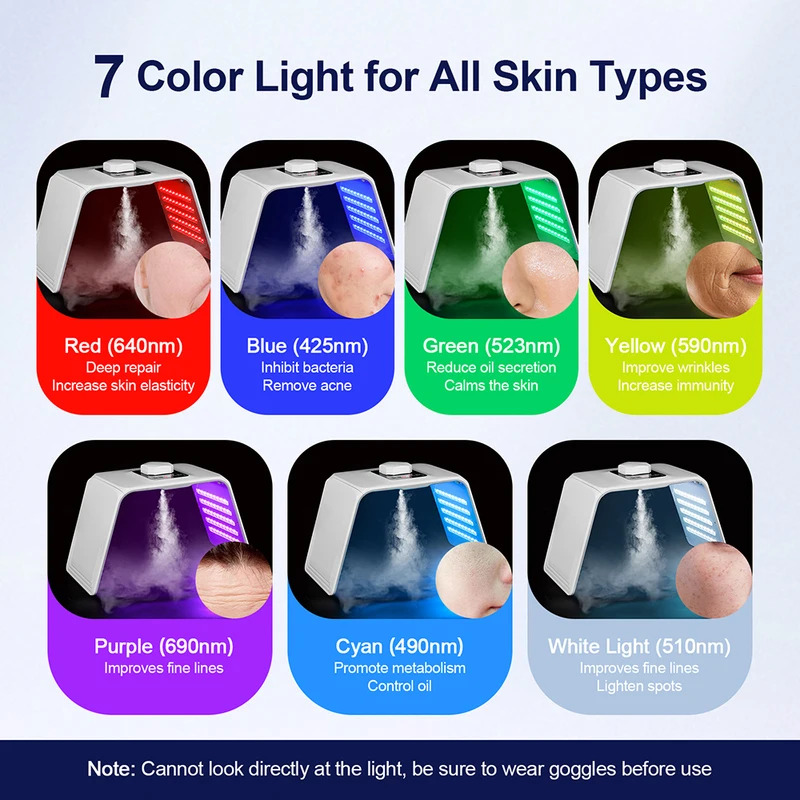 7 Colors LED Photon Beauty Mas – Spa & Wellness Retreat recenzja i cena