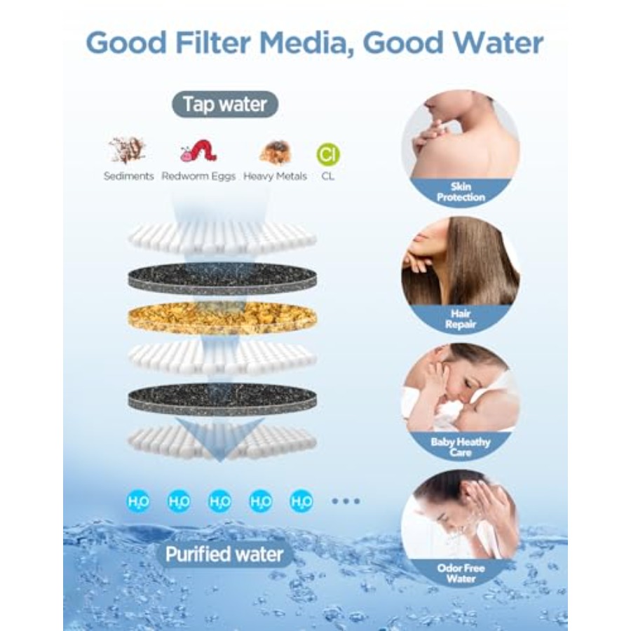 Filtered Shower Head with Hand – Spa & Wellness Retreat recenzja i cena